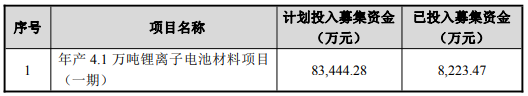 截至2025年11月30日，天賜材料公開發行可轉換公司債券未完工募投項目及其募集資金使用情況