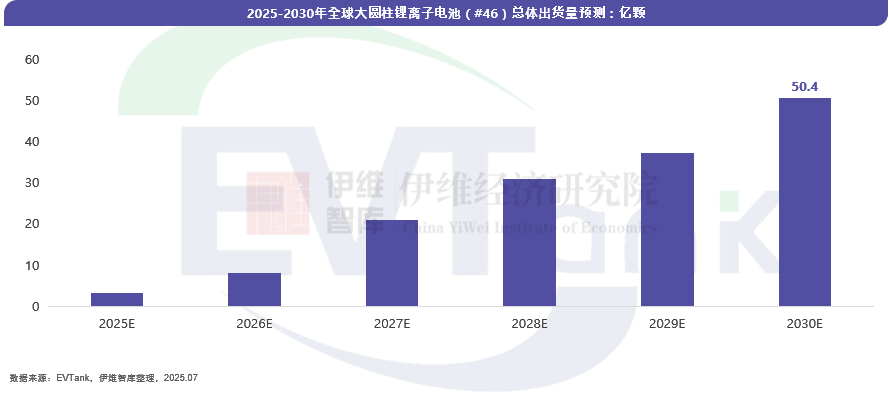中國大圓柱鋰離子電池行業發展白皮書(2025年) 中國大圓柱鋰離子電池行業發展白皮書(2025年)