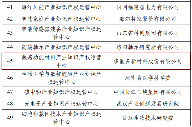 國家知識產權局