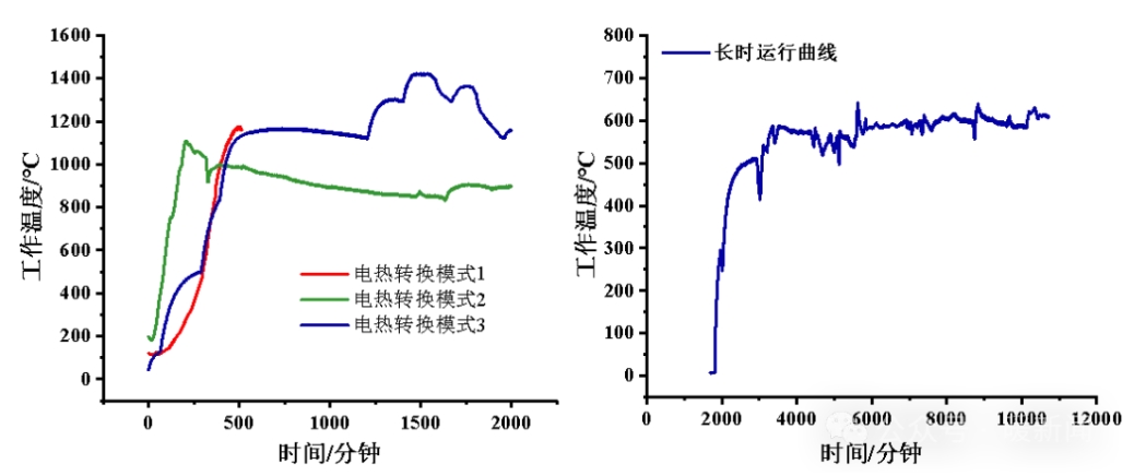 國內首創!鄂爾多斯“沙子熱力電池”中試成功 國內首創!鄂爾多斯“沙子熱力電池”中試成功
