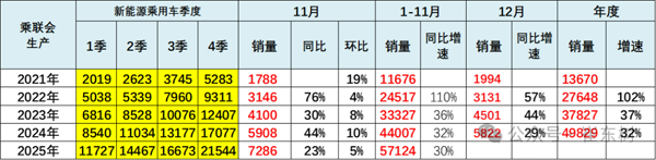 11月鋰電池需求情況 11月鋰電池需求情況