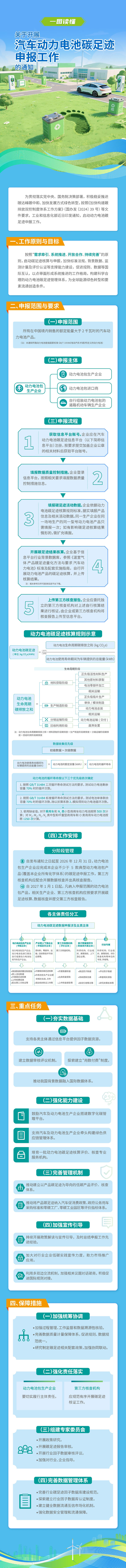 圖片來源：工信部裝備工業一司