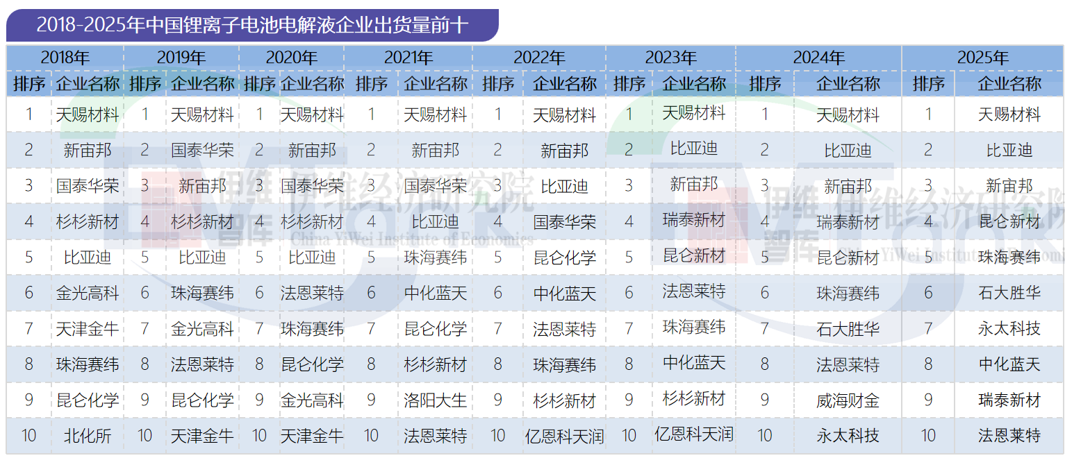 中國鋰離子電池電解液行業發展白皮書(2026年) 中國鋰離子電池電解液行業發展白皮書(2026年)