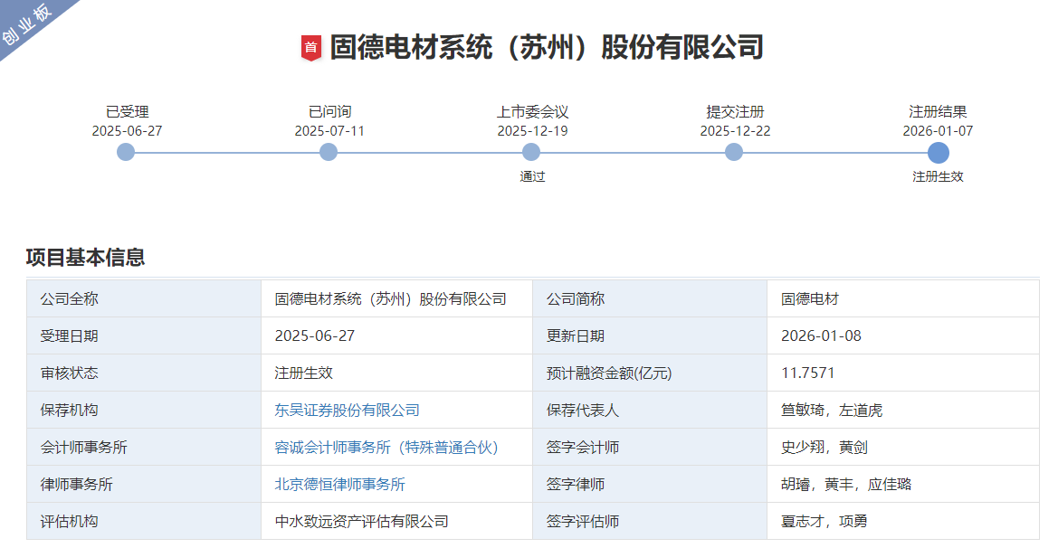 固德電材 固德電材