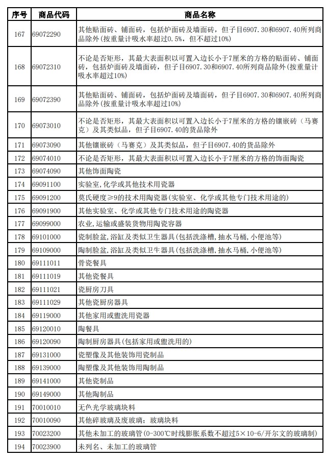 財(cái)政部、稅務(wù)總局發(fā)布關(guān)于調(diào)整光伏等產(chǎn)品出口退稅政策的公告