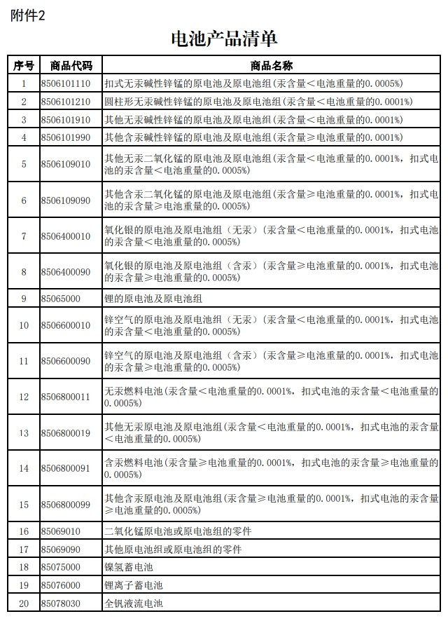 財(cái)政部、稅務(wù)總局發(fā)布關(guān)于調(diào)整光伏等產(chǎn)品出口退稅政策的公告