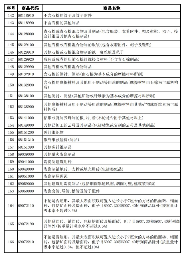 財(cái)政部、稅務(wù)總局發(fā)布關(guān)于調(diào)整光伏等產(chǎn)品出口退稅政策的公告