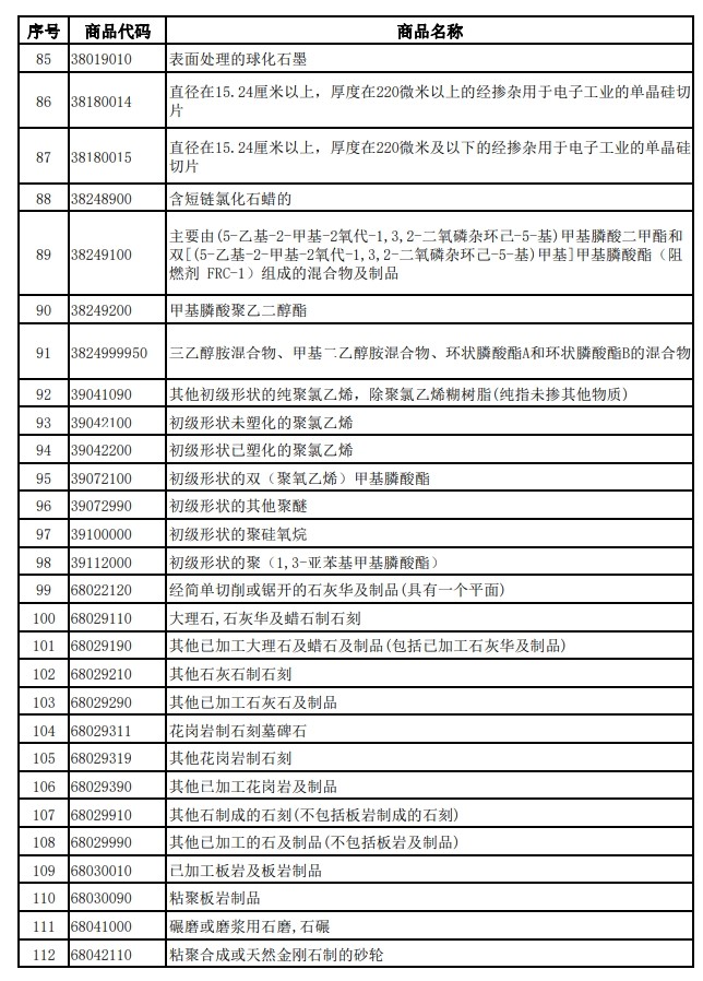 財(cái)政部、稅務(wù)總局發(fā)布關(guān)于調(diào)整光伏等產(chǎn)品出口退稅政策的公告