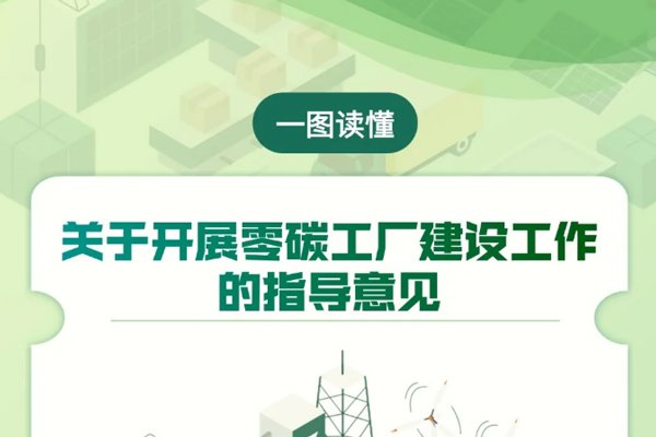 一圖讀懂《關于開展零碳工廠建設工作的指導意見》