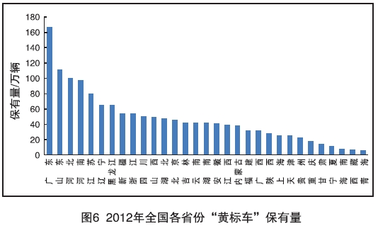 黃標車成灰霾首因 2017年全國范圍基本淘汰