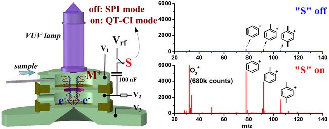 大連化物所發明一種基于VUV燈的新型化學電離源