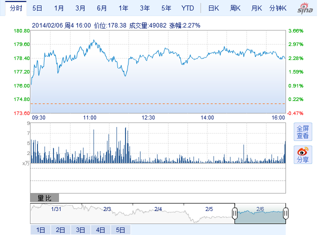 特斯拉CEO：第三代汽車(chē)有望3年內(nèi)投放市場(chǎng)