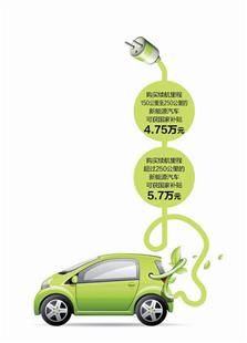 消費(fèi)者疑問(wèn)：武漢新能源汽車(chē)補(bǔ)貼何時(shí)能落地？