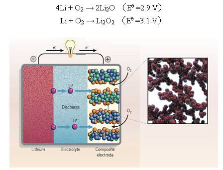 美國鋁業與Phinergy簽訂鋁-空氣電池開發協議