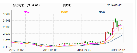 燃料電池短期內實現商業化生產難度高