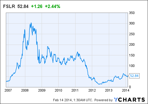 解構特斯拉的“非理性繁榮” 押寶風險凸顯？