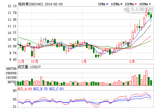 格林美涉足鎳鈷錳三元材料 能否沾光特斯拉？