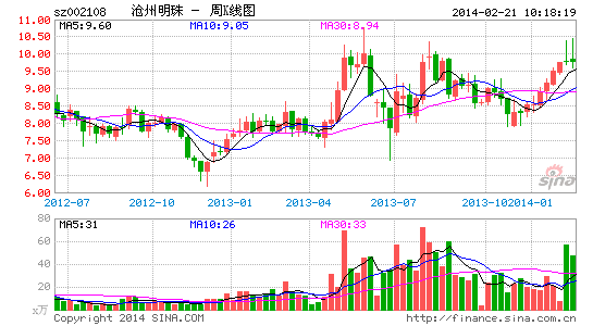 滄州明珠 滄州明珠