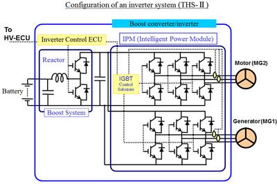 T3Ster 累積結構功能