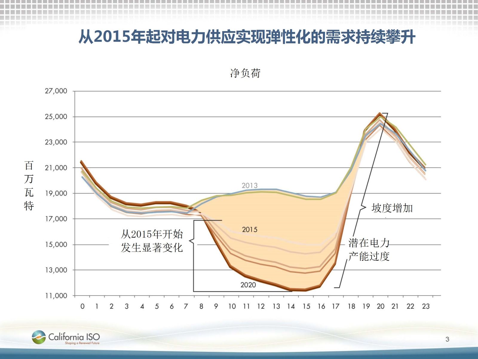 特斯拉“千兆電池工廠”將徹底改變電力行業