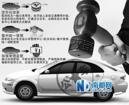 公車改革激發(fā)車市新增量 車企布局租賃市場