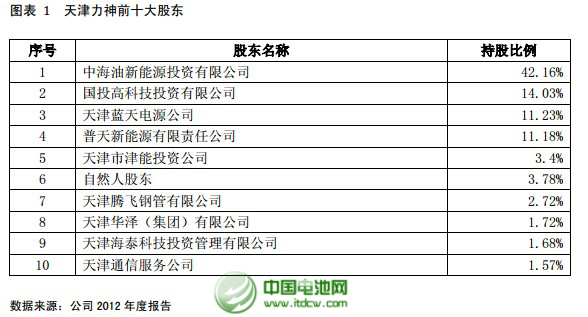 鑫科材料公告擬參股天津力神的投資分析報告