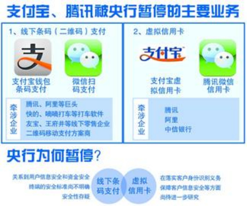 央行下令停止掃碼支付，朋友們留心了！