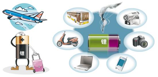 MH370馬航客機失聯會與鋰電池有關嗎？