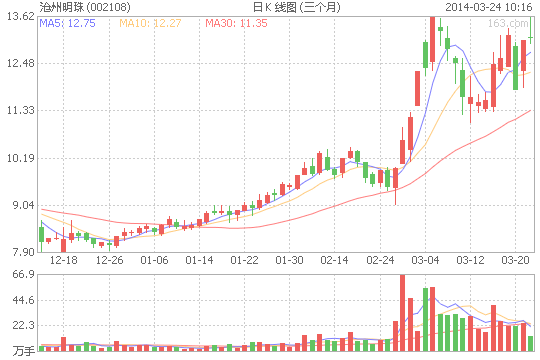 鋰電池隔膜三家上市公司遭股東減持 合計減持1億