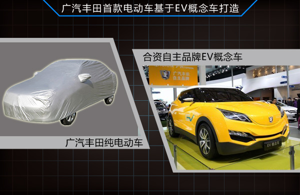 8家合資車企發(fā)力新能源 齊推國(guó)產(chǎn)電動(dòng)車