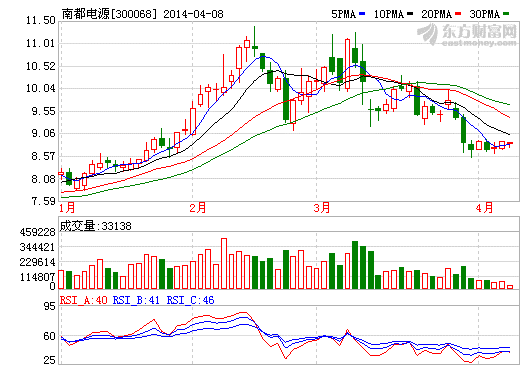 南都電源：鉛酸電池大戶、鋰電池嶄露頭角