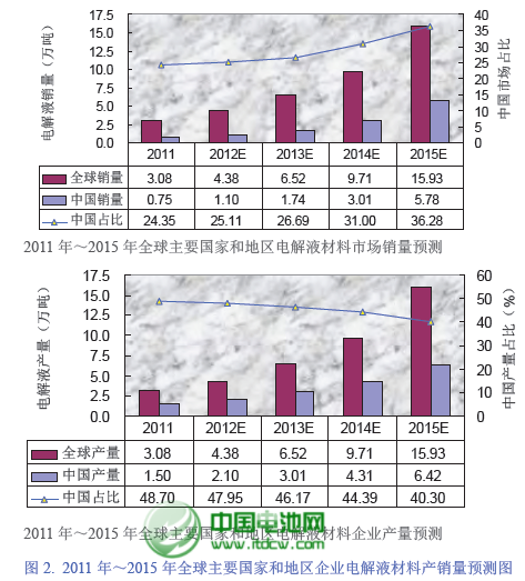中國(guó)電池網(wǎng)