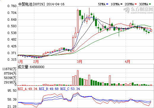 中聚電池斥1.9億購汽車制造銷售業務
