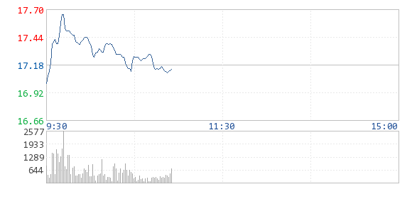 奔馳B級純電動車投產 鋰電池廠商受益