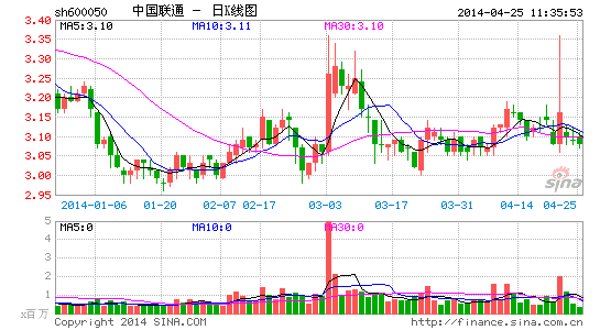 聯通傍上了特斯拉？與愛爾蘭公司合作為其提供服務