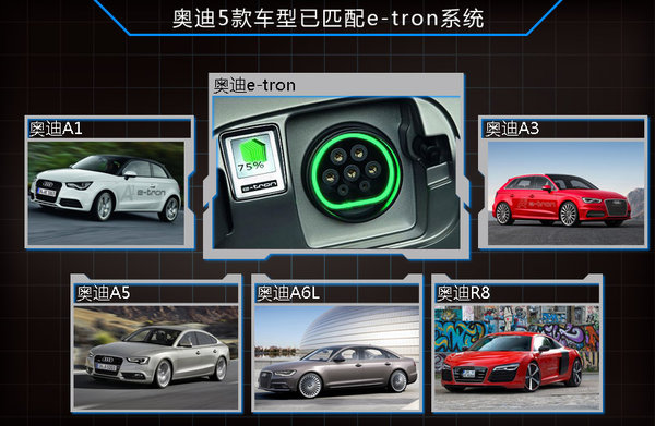 奧迪將引入兩款插電混合動力車 均將實現國產化