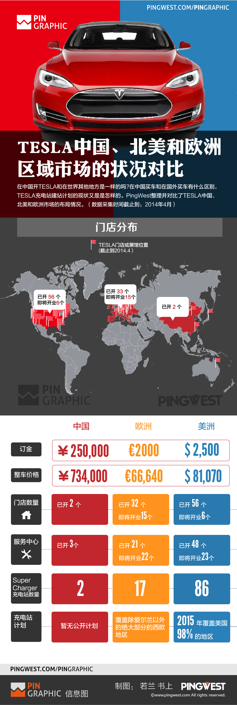 特斯拉中國、北美和歐洲區(qū)域市場的狀況對比