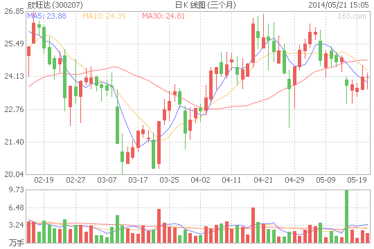 欣旺達5000萬青海設(shè)子公司 西部布局鋰電池業(yè)務(wù)