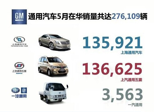 通用汽車5月在華銷量增長(zhǎng)9% 凱迪拉克驟漲六成