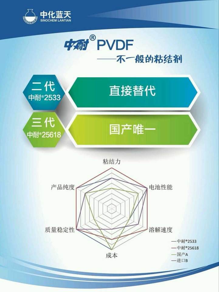 不一般的粘結劑 中化藍天中耐?PVDF亮相2014 CIBF展會
