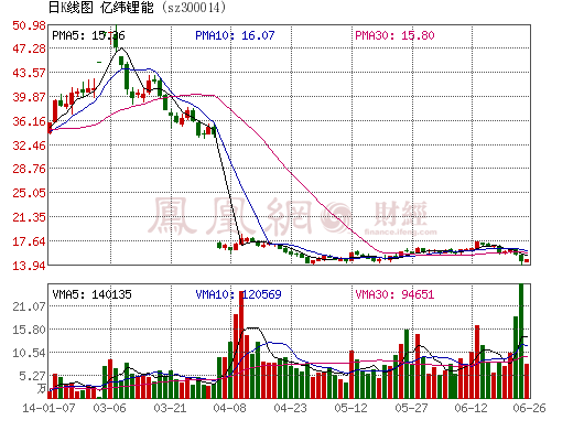 億緯鋰能非公開增發募資6億元 投高性能鋰電項目