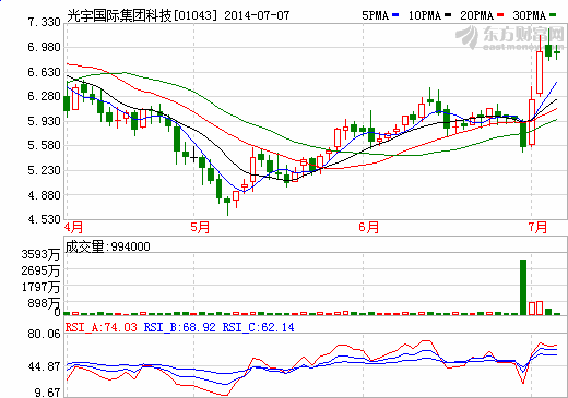 光宇國際受益于智能手機滲透度提高的鋰電池制造商