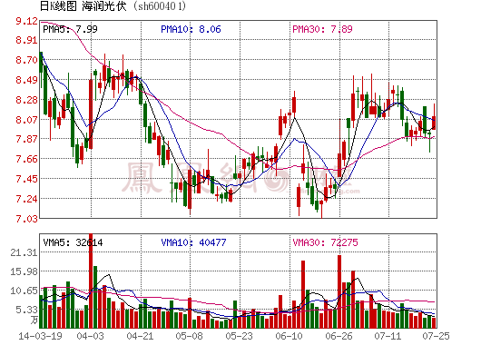 海潤光伏擬豪投60億元在邢臺(tái)建屋頂電站