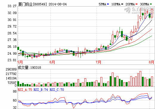 廈門鎢業：組建稀土集團方案獲工信部批復