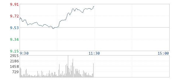 遠(yuǎn)東電纜參與特斯拉南京超級(jí)充電站建設(shè)