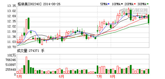 格林美：報廢汽車高峰期將展現競爭優勢