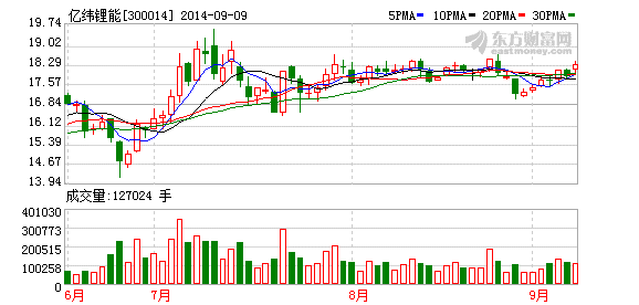 億緯鋰能：電子煙整個市場今年處于調整期