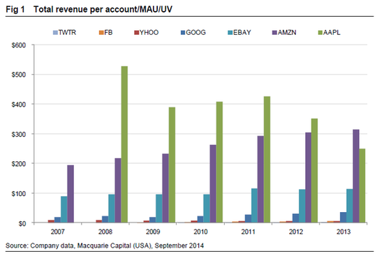 蘋果盈利模式或因iPhone 6和iWatch而發生轉變