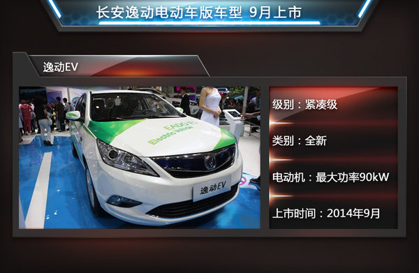 年內(nèi)推兩款車 長安汽車斥資研發(fā)新能源