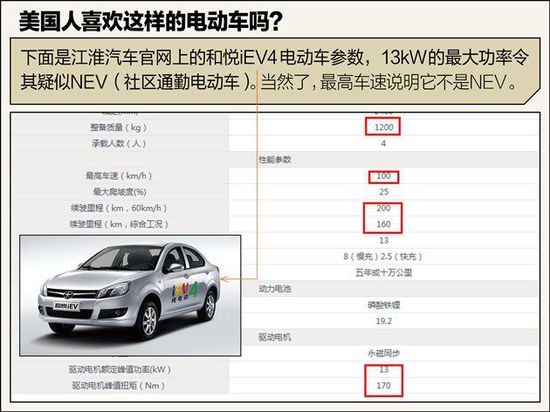 不如比亞迪秦 江淮電動車憑啥先出口美國 不如比亞迪秦 江淮電動車憑啥先出口美國